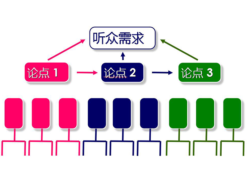 呈現的邏輯與技巧.jpg