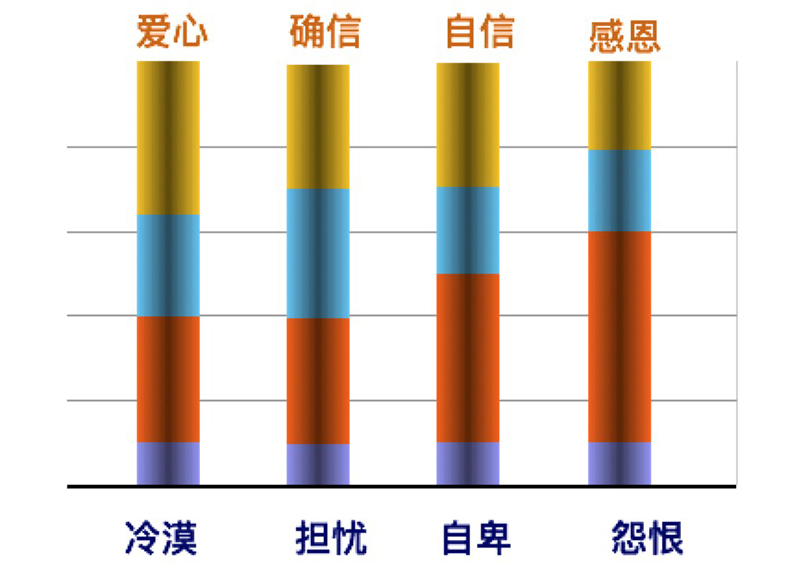 自我覺察.jpg